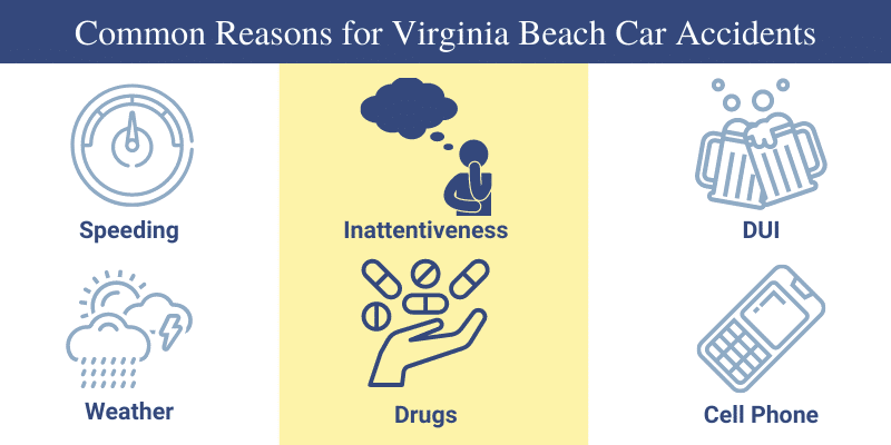 Virginia Beach Car Accident Lawyer