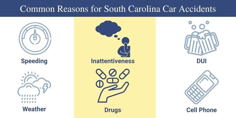 South Carolina Car Accidents - Common Reasons