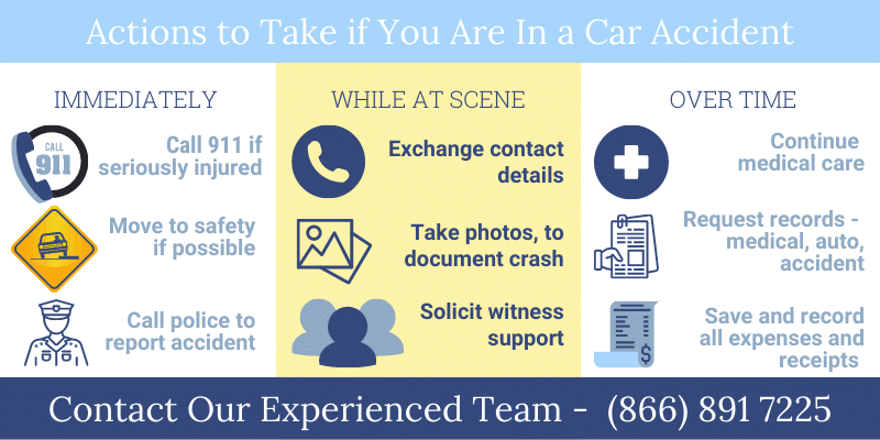Ten things to do if you are in a car accident