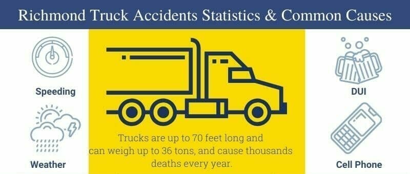 Richmond Truck Accident Lawyer - Stats and Common Causes