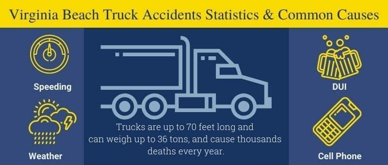 Virginia Beach Truck Accident Lawyer - Stats & Causes